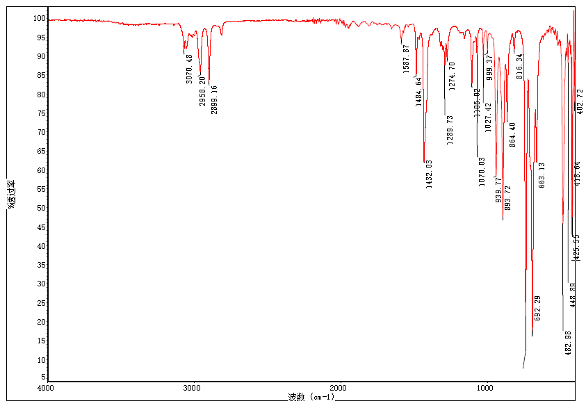 FTIR of Dimethylphenylphosphine CAS 672-66-2