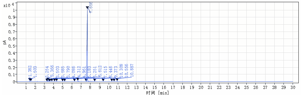 GC of Dimethylphenylphosphine CAS 672-66-2