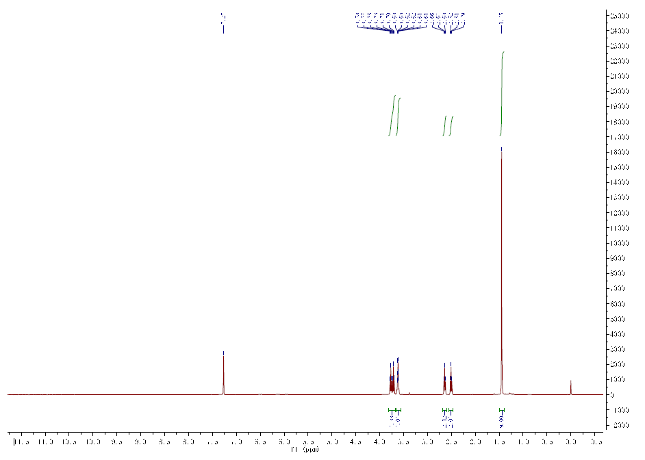 HNMR of Acid-PEG2-t-butyl esterCAS 2086688-99-3