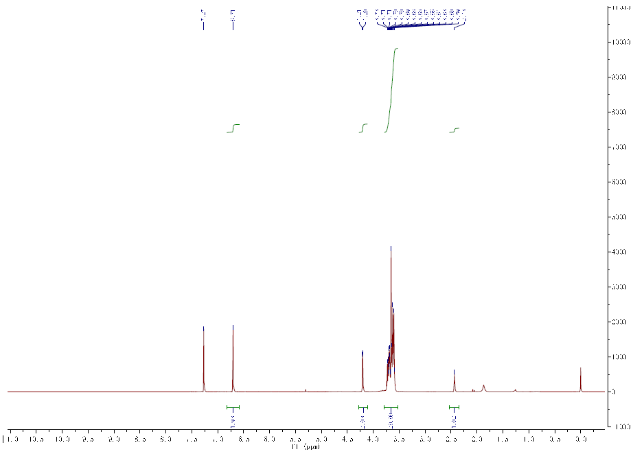 HNMR of Mal-PEG5-Propargyl CAS 2514947-01-2
