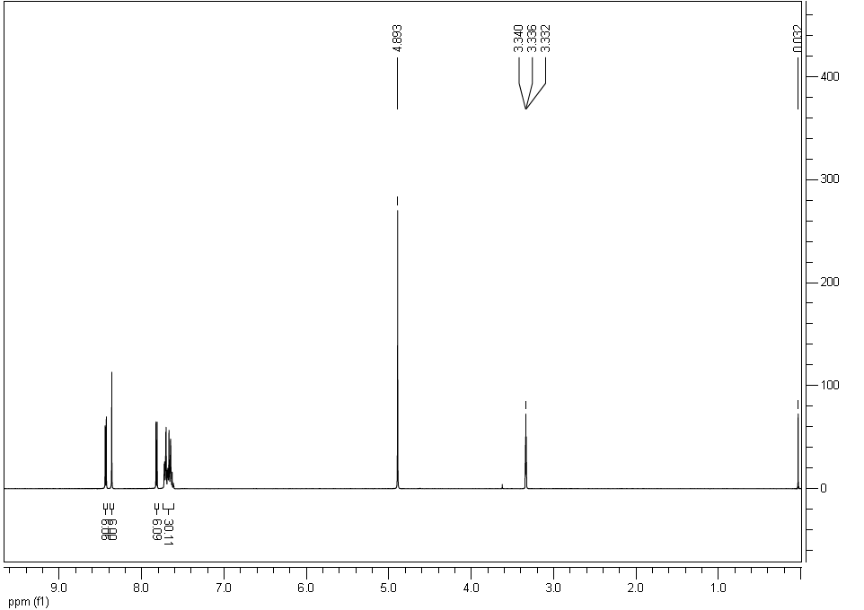 HNMR of Tris(4,7-diphenyl-1,10-phenanthroline)ruthenium dichloride CAS 36309-88-3