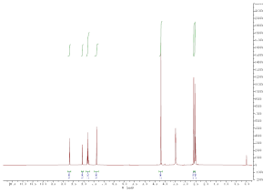 HNMR of Fast Corinth V zinc chloride double salt CAS 61966-14-1