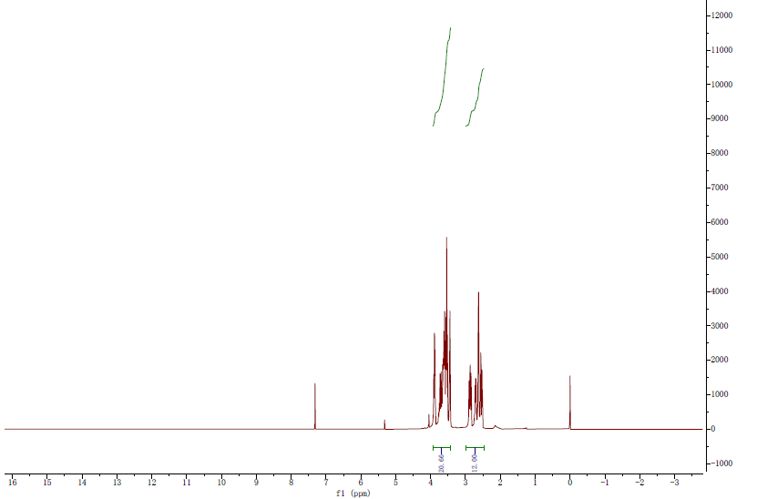 HNMR of Kryptofix 221 CAS 31364-42-8