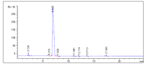 HPLC of Fast Corinth V zinc chloride double salt CAS 61966-14-1
