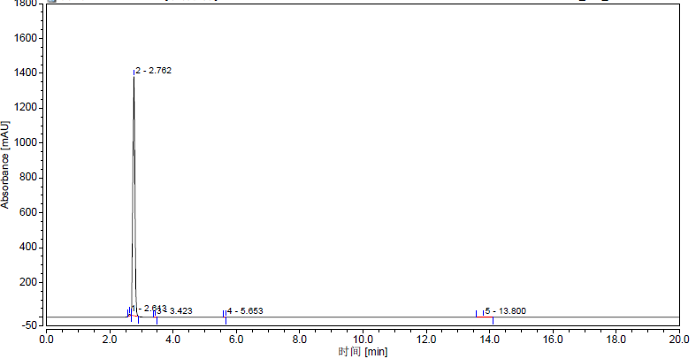HPLC of Kryptofix 221 CAS 31364-42-8