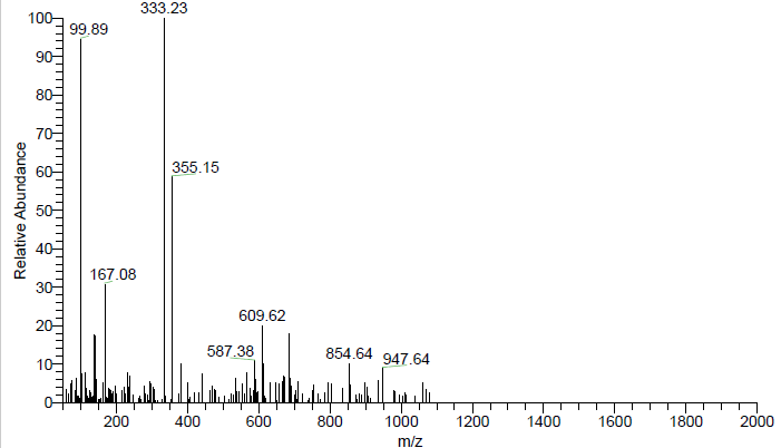 LCMS of Kryptofix 221 CAS 31364-42-8