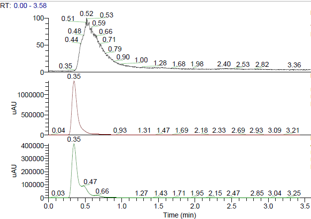 LCMS1 of Kryptofix 221 CAS 31364-42-8