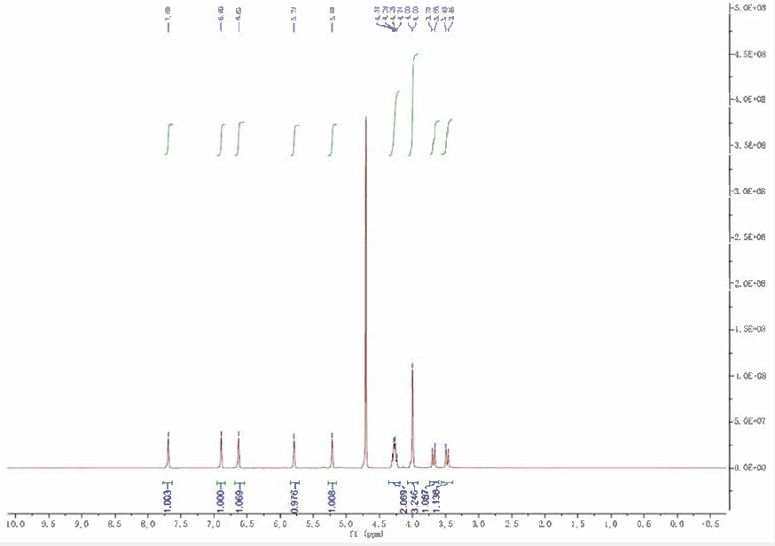 HNMR of Cefuroxime Sodium Impurity A CAS 56238-63-25002