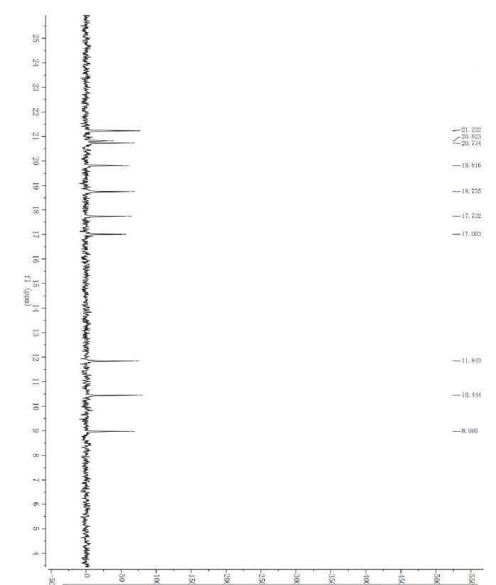 HNMR4 of Clarithromycin EP Impurity A 124412-58-4