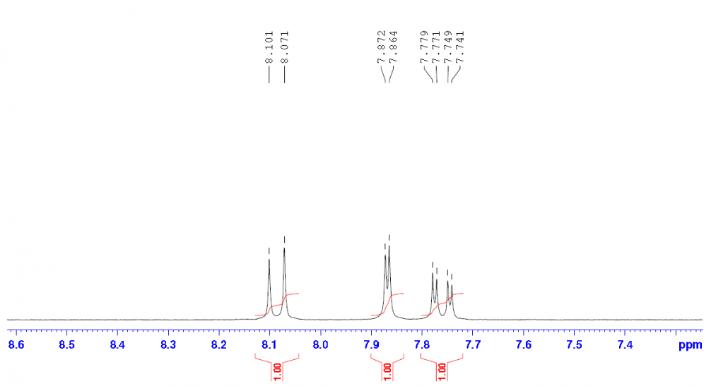 HNMR of 2,5-Dinitrophenol CAS 329-71-5