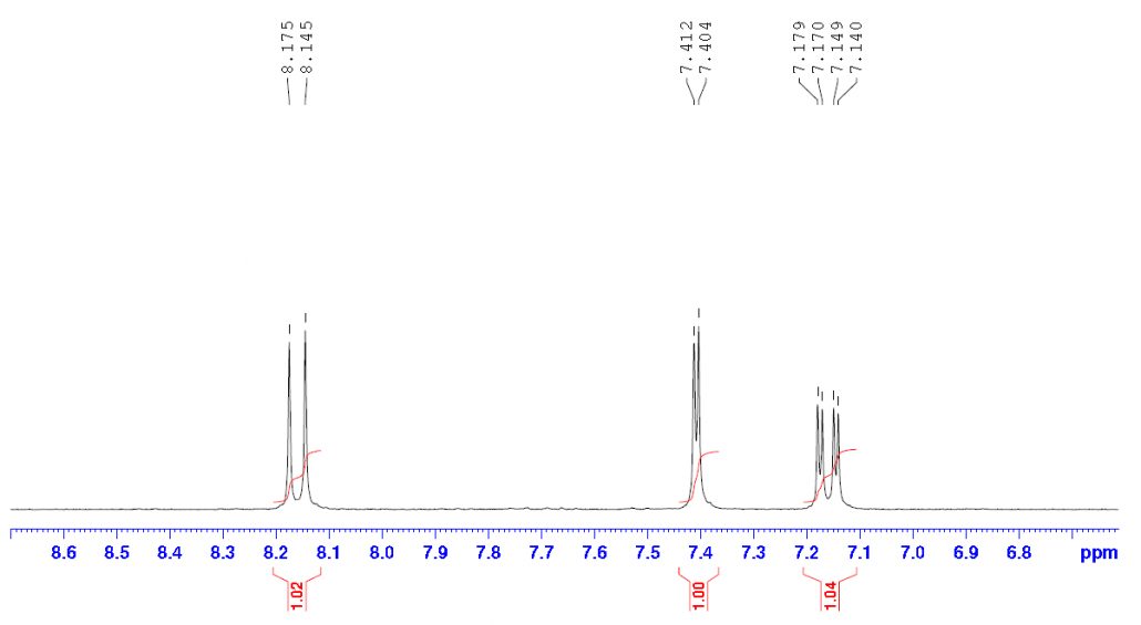 HNMR of 3,4-Dinitrophenol CAS 577-71-9