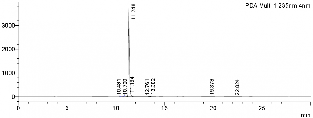 HPLC of 3,4-Dinitrophenol CAS 577-71-9