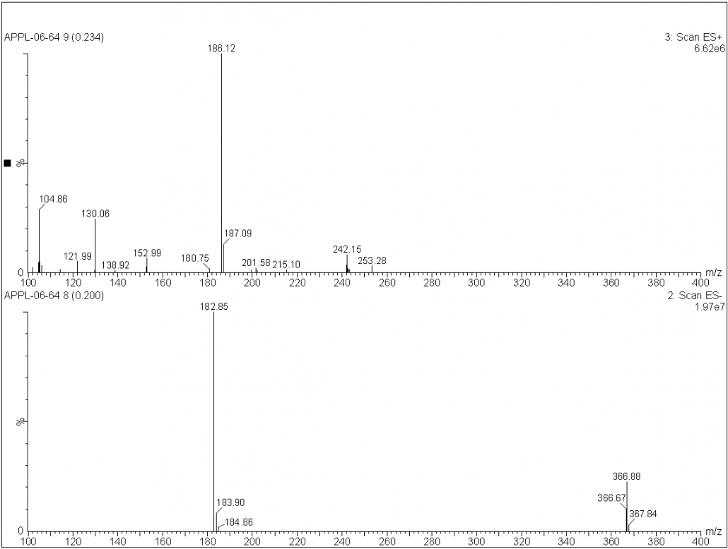 MASS of 3,4-Dinitrophenol CAS 577-71-9