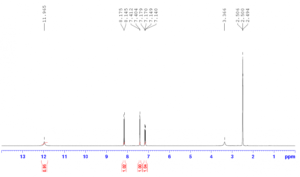NMR of 3,4-Dinitrophenol CAS 577-71-9