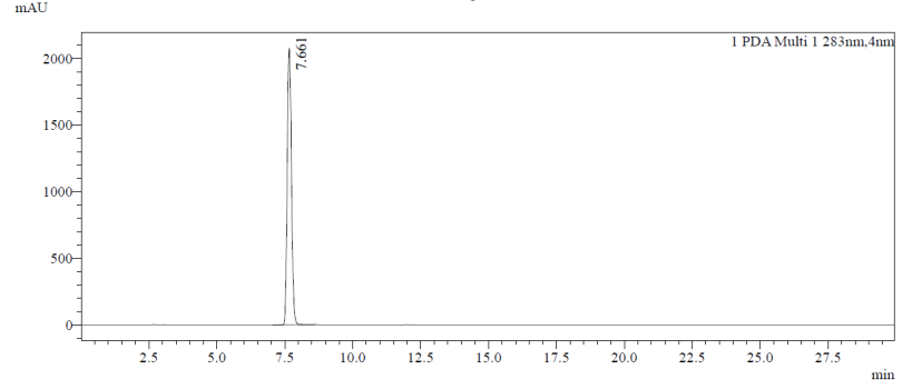 HPLC of Dithiobiuret CAS 541-53-7