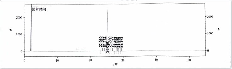 GC/HNMR/HPLC/MASS ofTrans-4'-Pentyl-(1,1'-bicyclohexyl)-4-carboxylic acid CAS 65355-33-1