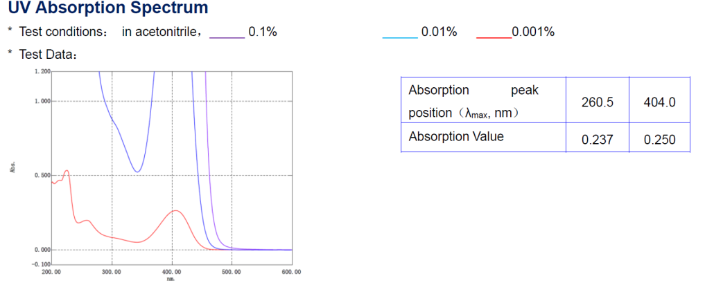 UV Absorption Spectrum of WI-PAG31704 CAS 852246-55-0