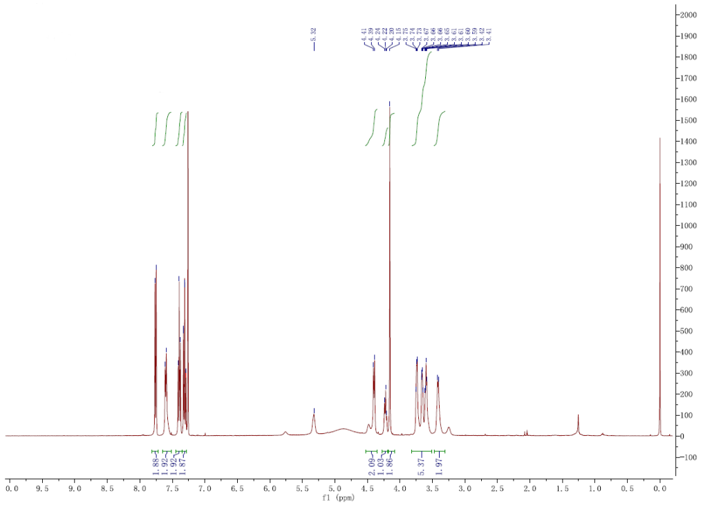 NMR of Fmoc-NH-(PEG)-COOH CAS 166108-71-0