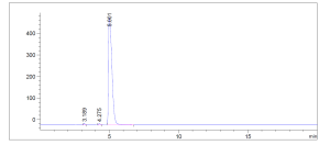 HPLC of 115532-52-0