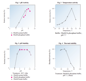 product properties
