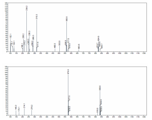 MS of PEG4 Aldehyde-azide CAS 2062663-67-46