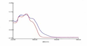 Absorption spectrum of HRcure-TPO-M CAS WENA-0220