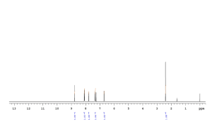 HNMR of 4-Chloro-7-tosyl-7H-pyrrolo[2,3-d]pyrimidine CAS 479633-63-1