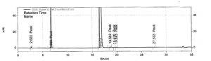 HPLC of 4-Chloro-7-tosyl-7H-pyrrolo[2,3-d]pyrimidine CAS 479633-63-1