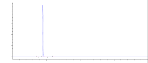 HPLC of 4-Fluoro-3-nitroaniline CAS 364-76-1