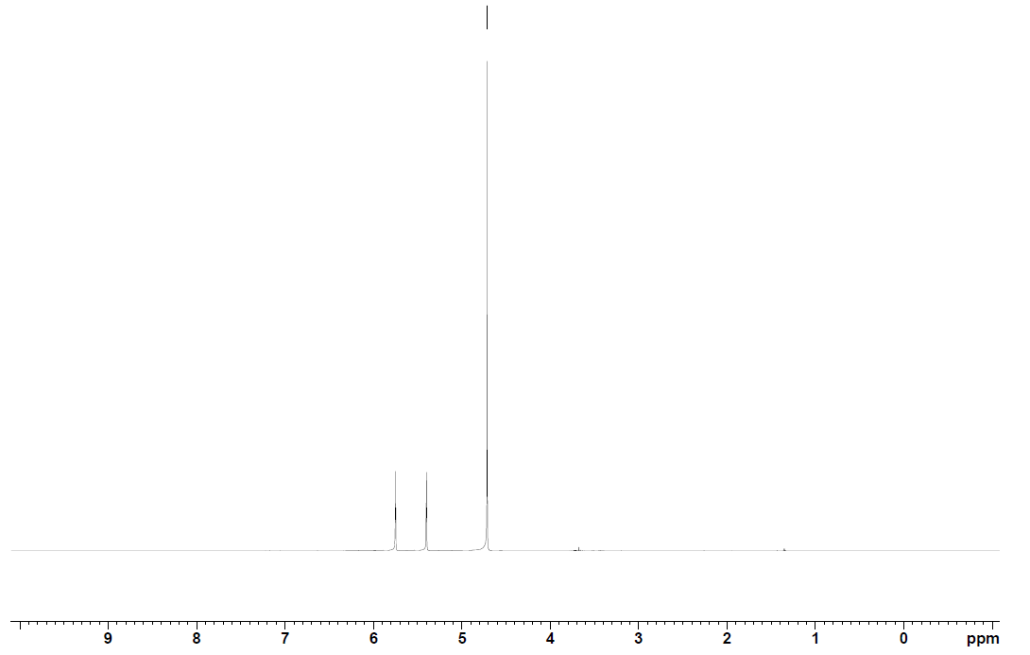 HNMR of Phosphoenol pyruvate monopotassium salt CAS 4265-07-0