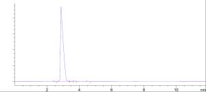 HPLC of Phosphoenol pyruvate monopotassium salt CAS 4265-07-0