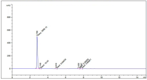 HPLC of 2-Sulfobenzoicanhydride CAS 81-08-3