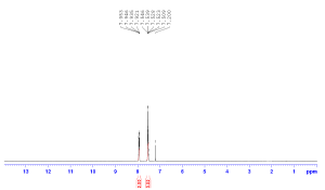 HNMR of Diphenylcyclopropenone CAS 886-38-4