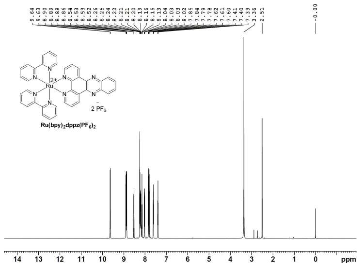 HNMR of Ru(bpy)2dppz(PF6)2 CAS 87564-74-7